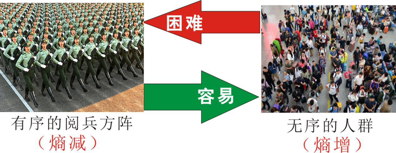 知熵增，做熵減